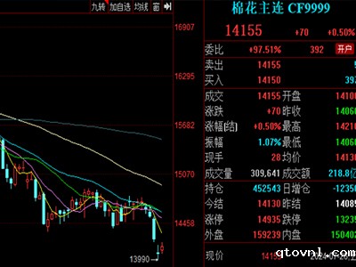 2025betway精装版下载 | 棉价下探新低，本轮跌势缘何而起？