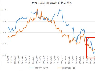 厦门服装博览会 | 棉事关注：悲观情绪浓厚 棉价继续回落