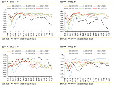 厦门纺织面辅料展 | 单日大跌5%！PTA期货跌破5200点！9月已经到了，“旺季行情”怎么还没来？